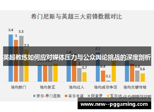 英超教练如何应对媒体压力与公众舆论挑战的深度剖析 英超教练如何应对媒体压力与公众舆论挑战的深度剖析