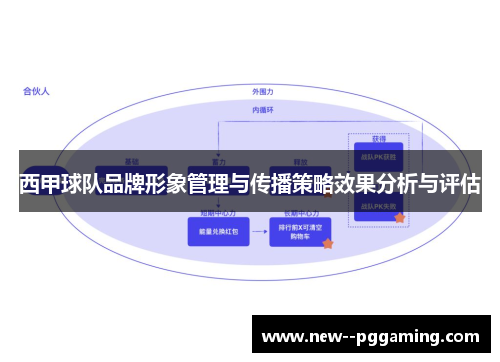 西甲球队品牌形象管理与传播策略效果分析与评估