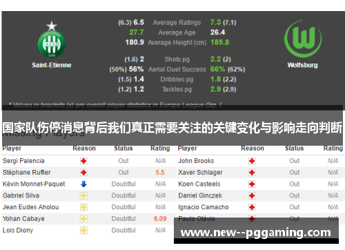 国家队伤停消息背后我们真正需要关注的关键变化与影响走向判断