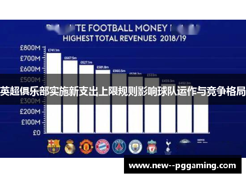 英超俱乐部实施新支出上限规则影响球队运作与竞争格局 英超俱乐部实施新支出上限规则影响球队运作与竞争格局