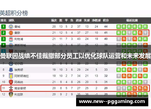 曼联因战绩不佳裁撤部分员工以优化球队运营和未来发展